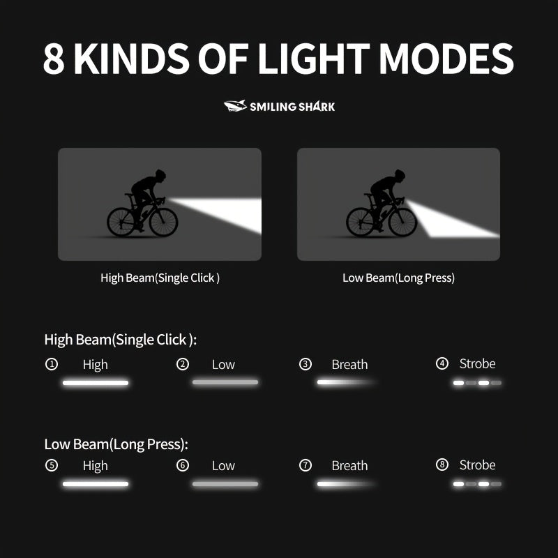 Smiling Shark Under-Mount Bike Light - Ultra-Bright LED Headlight, Rechargeable, 90° Adjustable Angle